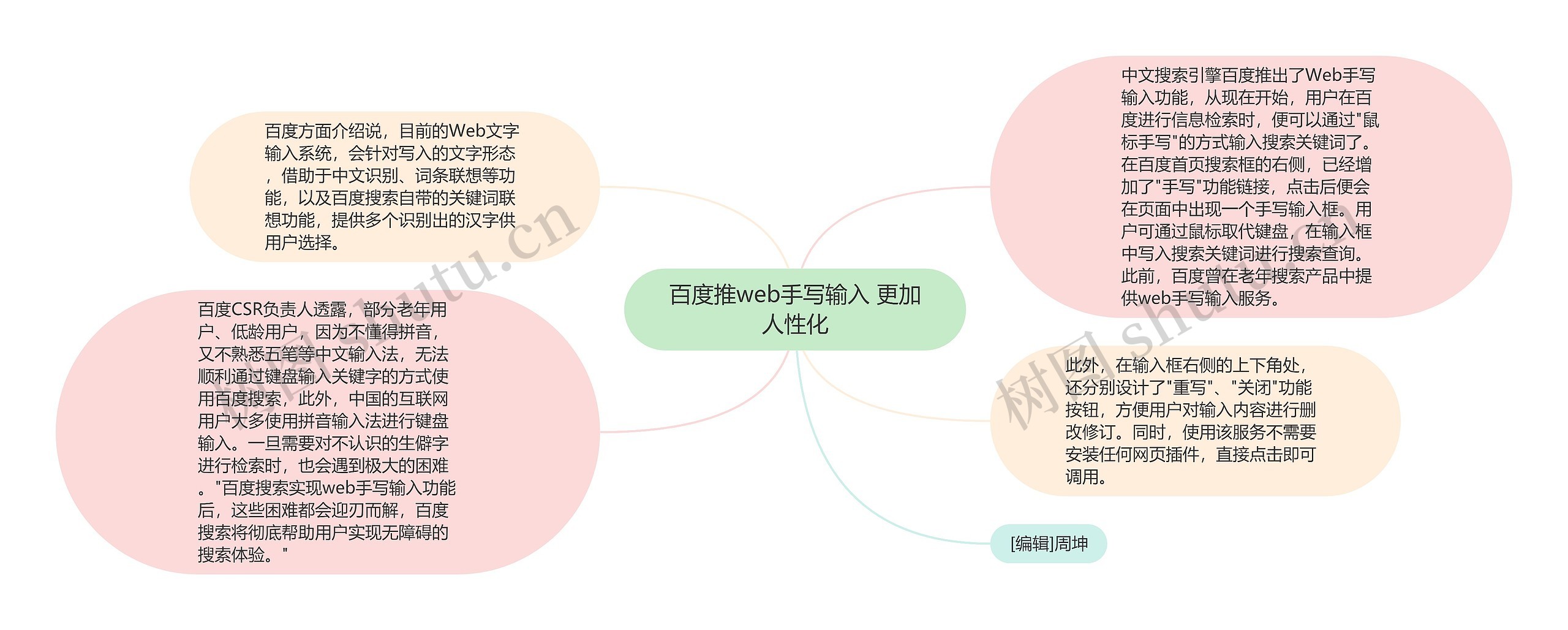 百度推web手写输入 更加人性化思维导图