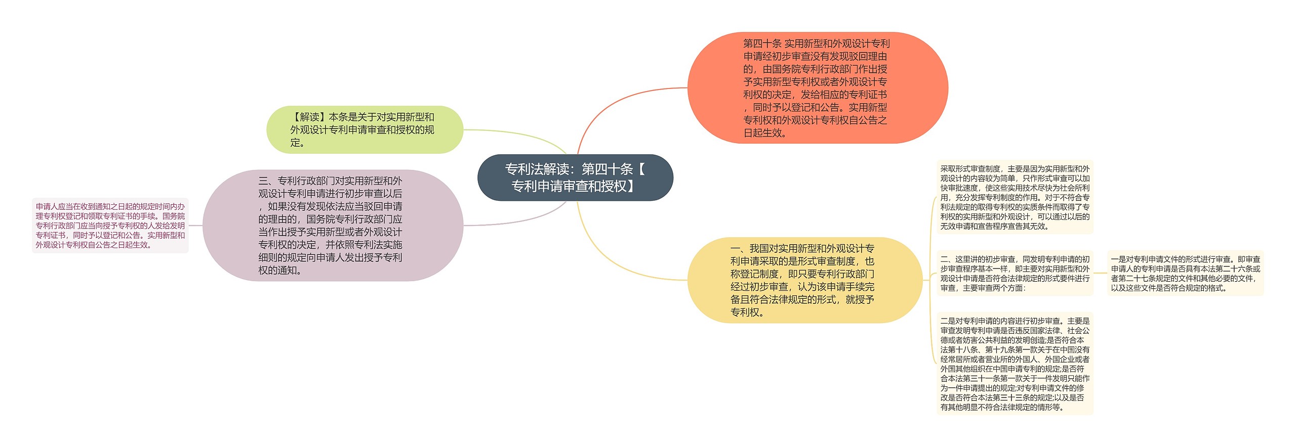 专利法解读：第四十条【专利申请审查和授权】