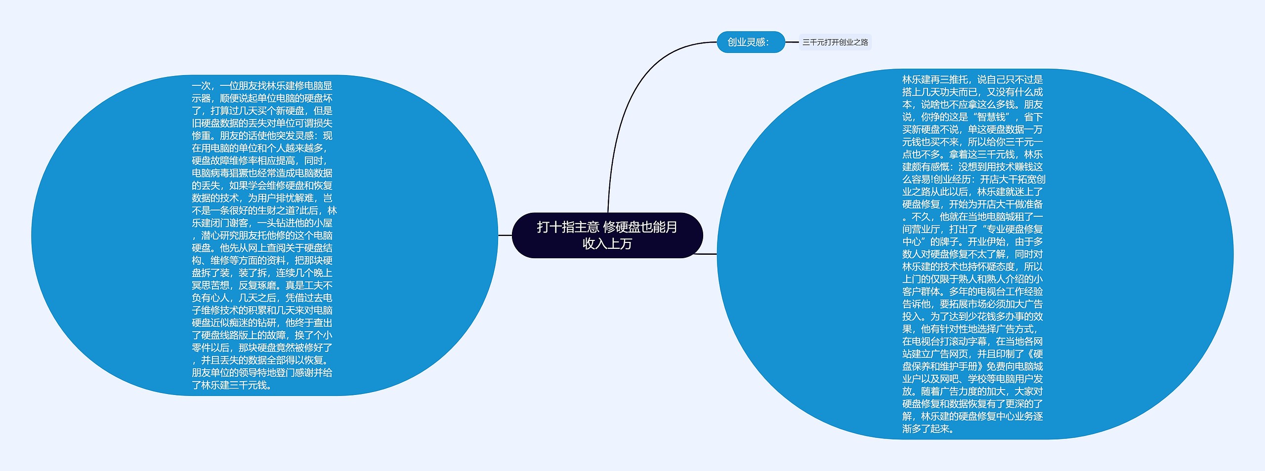 打十指主意 修硬盘也能月收入上万