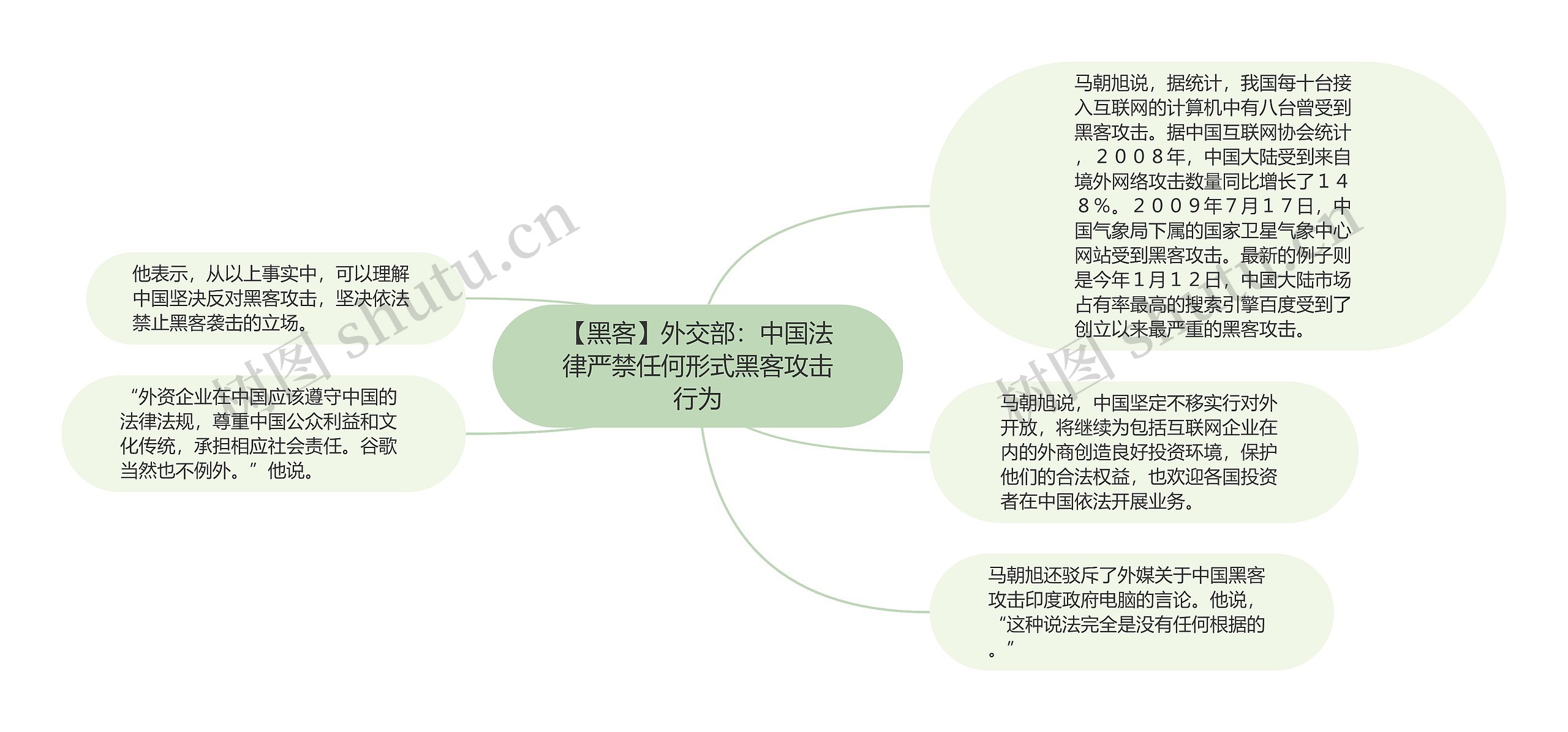 【黑客】外交部：中国法律严禁任何形式黑客攻击行为思维导图