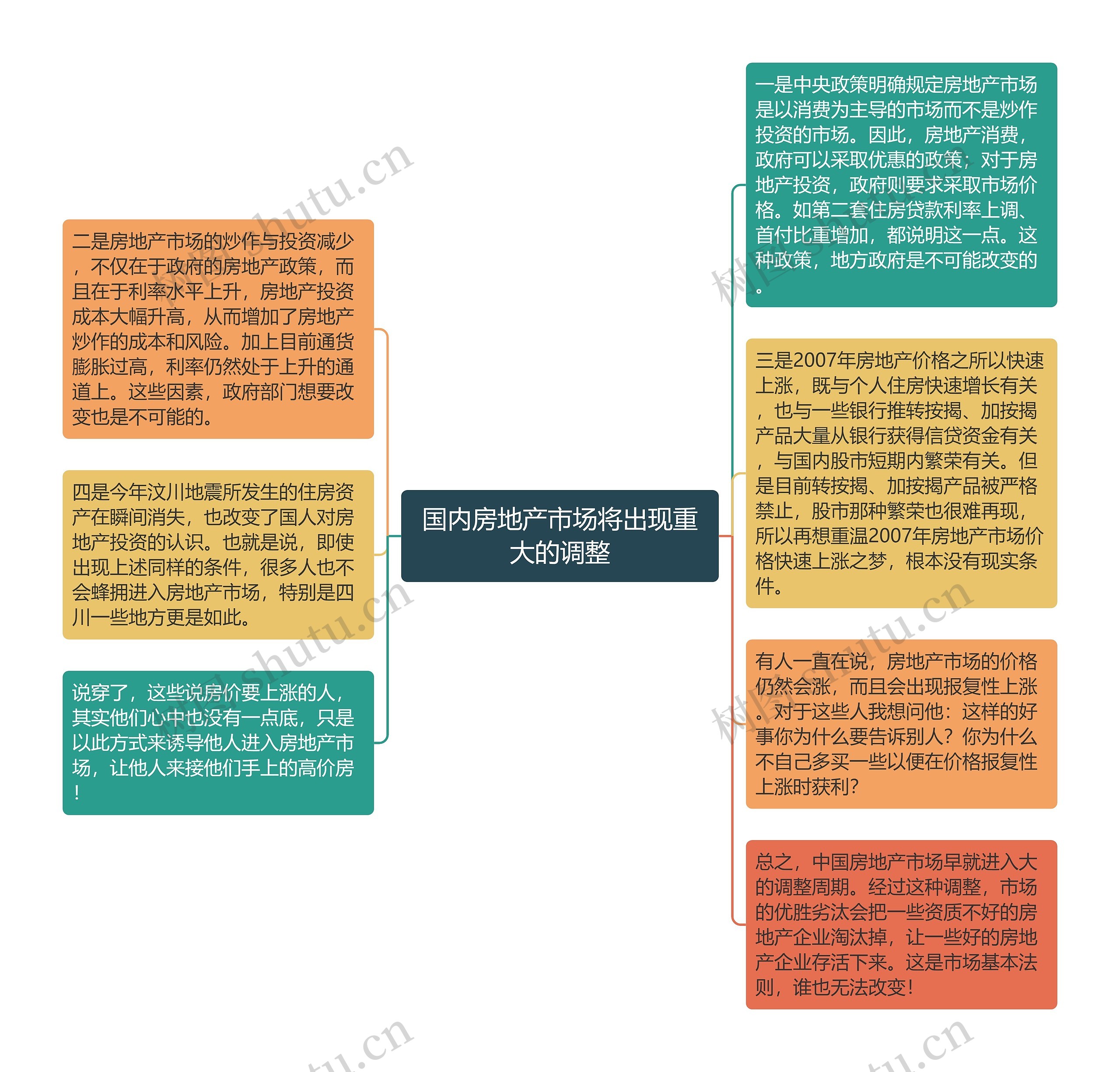 国内房地产市场将出现重大的调整