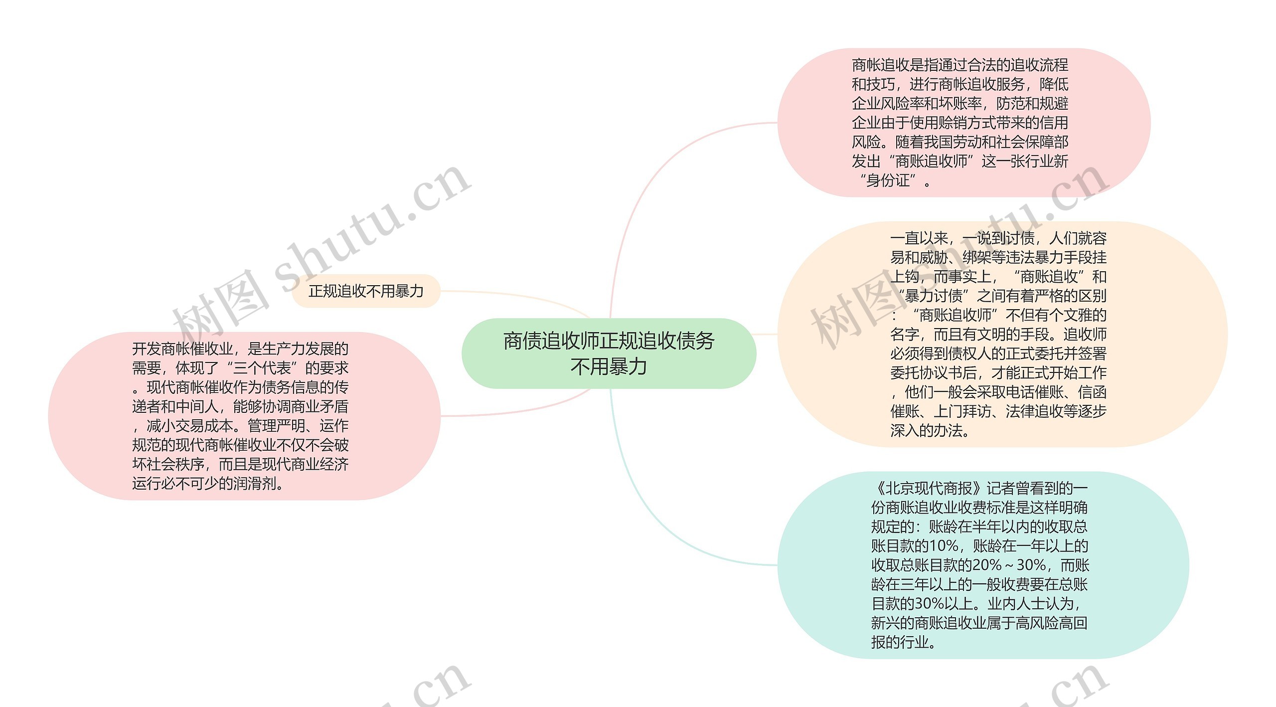 商债追收师正规追收债务不用暴力