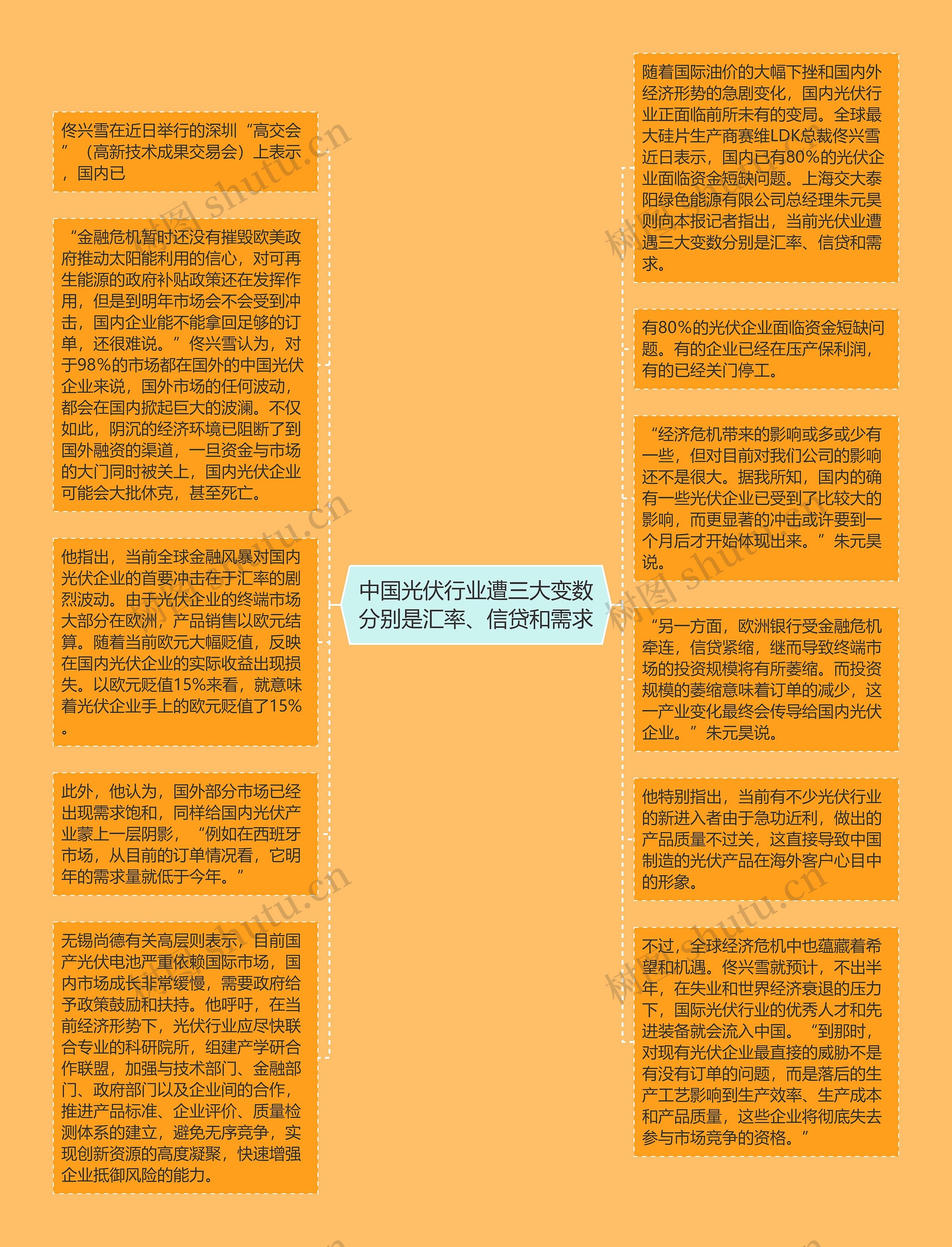 中国光伏行业遭三大变数分别是汇率、信贷和需求