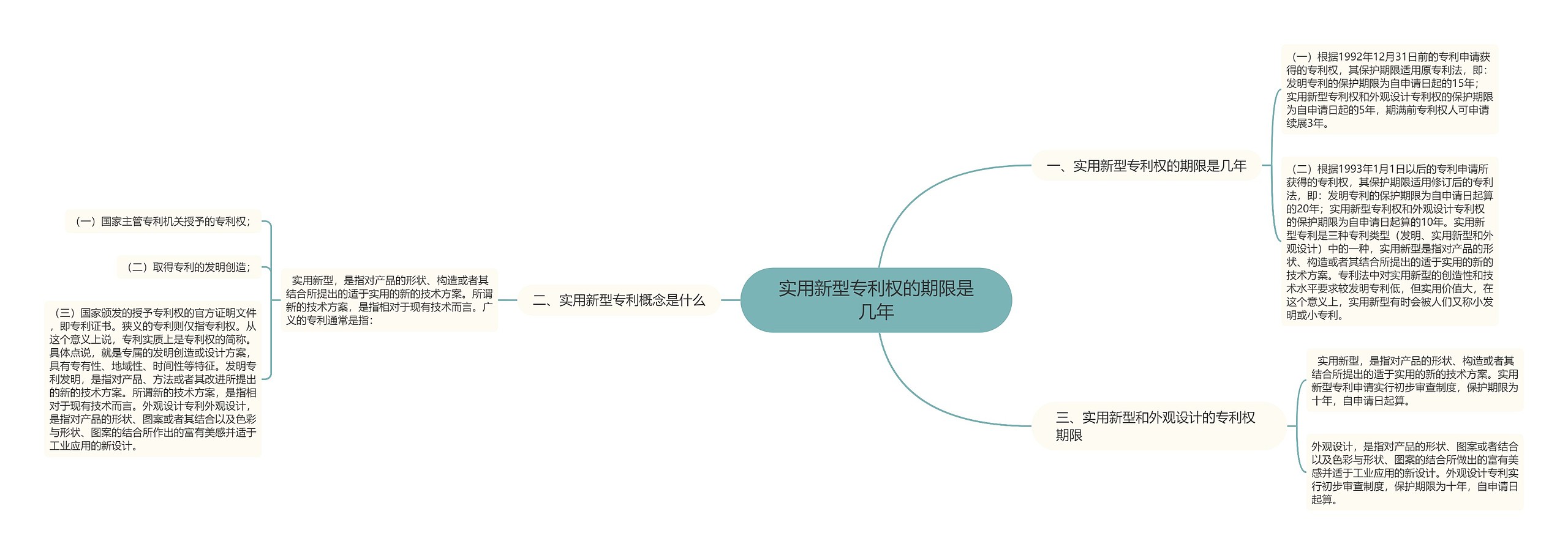 实用新型专利权的期限是几年