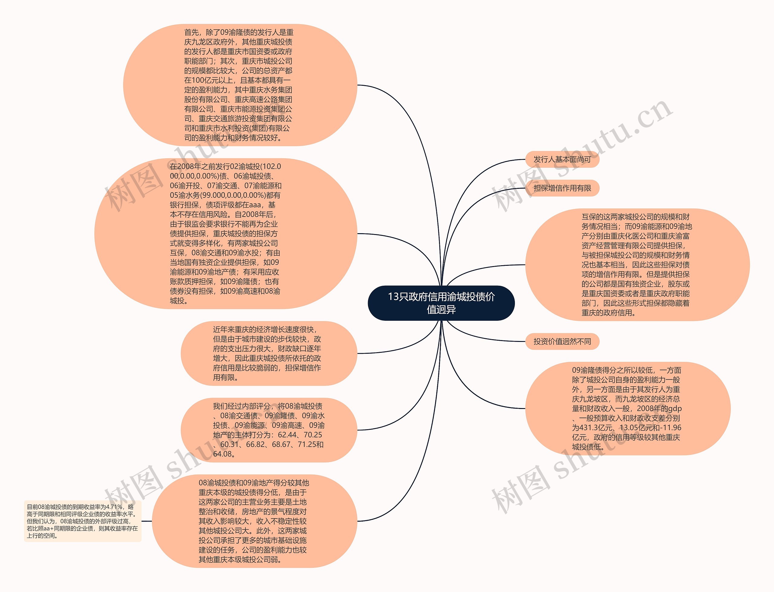 13只政府信用渝城投债价值迥异思维导图