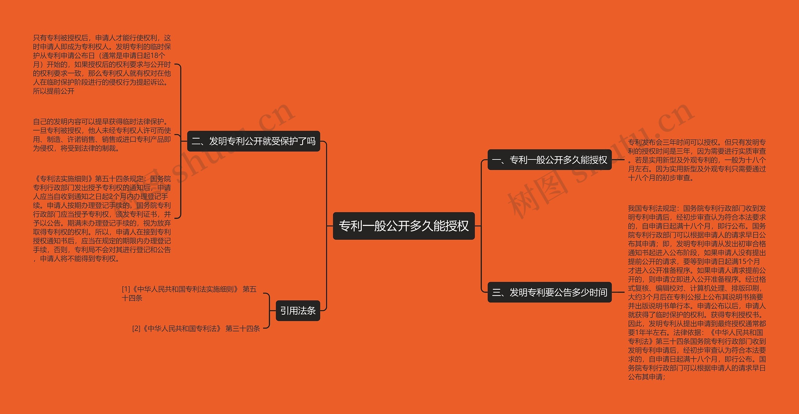 专利一般公开多久能授权思维导图