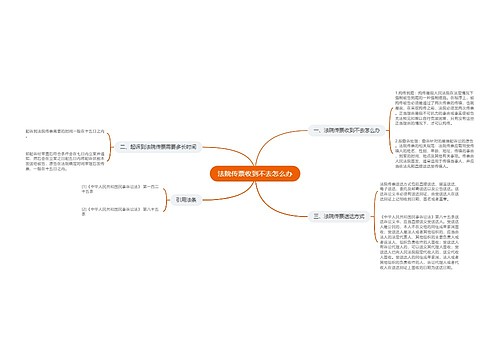 法院传票收到不去怎么办