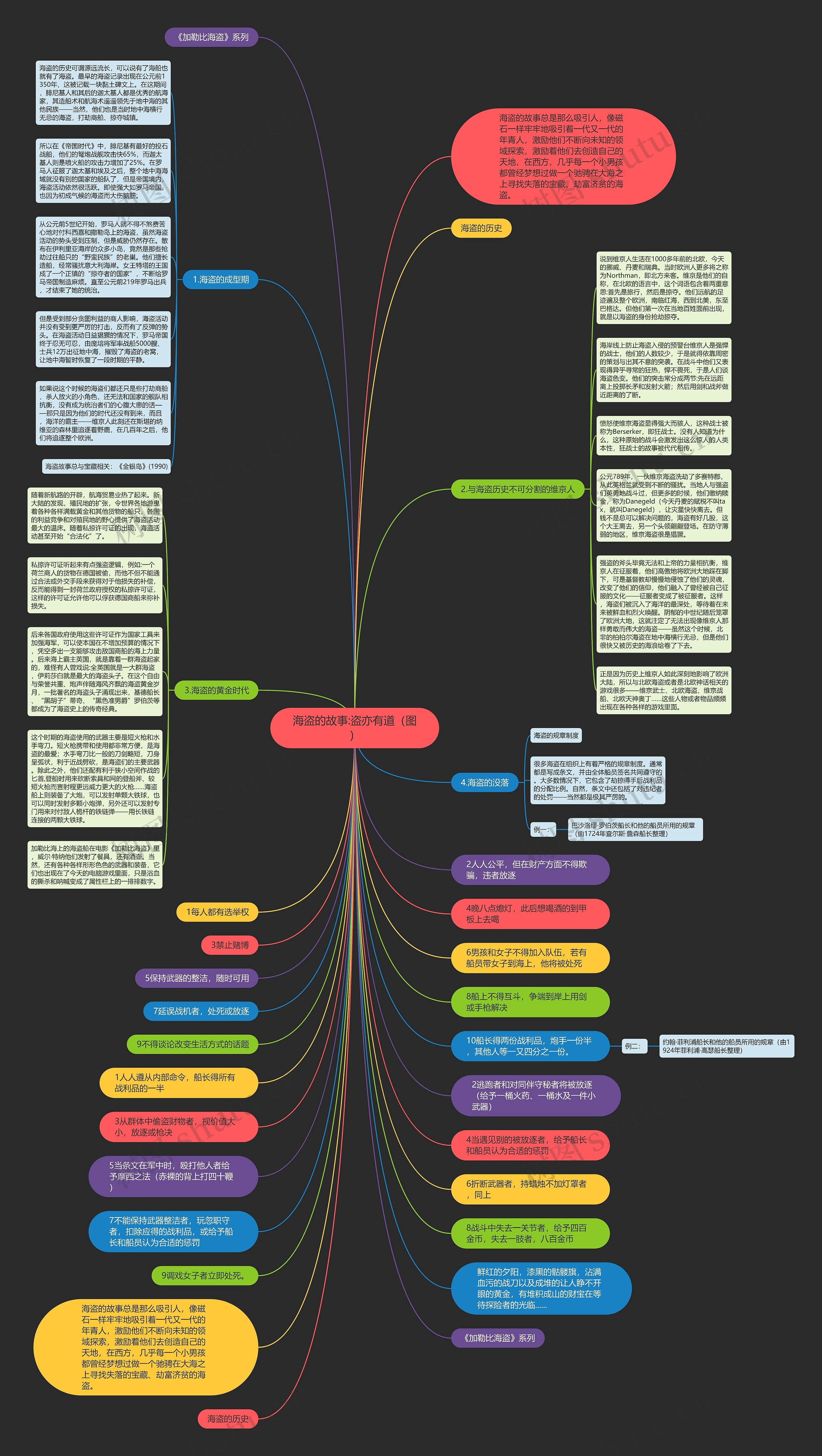 海盗的故事:盗亦有道（图）思维导图