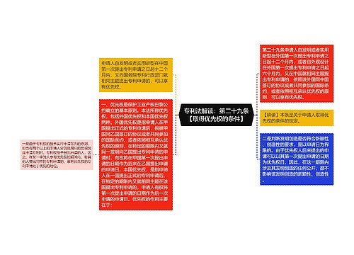 专利法解读：第二十九条【取得优先权的条件】