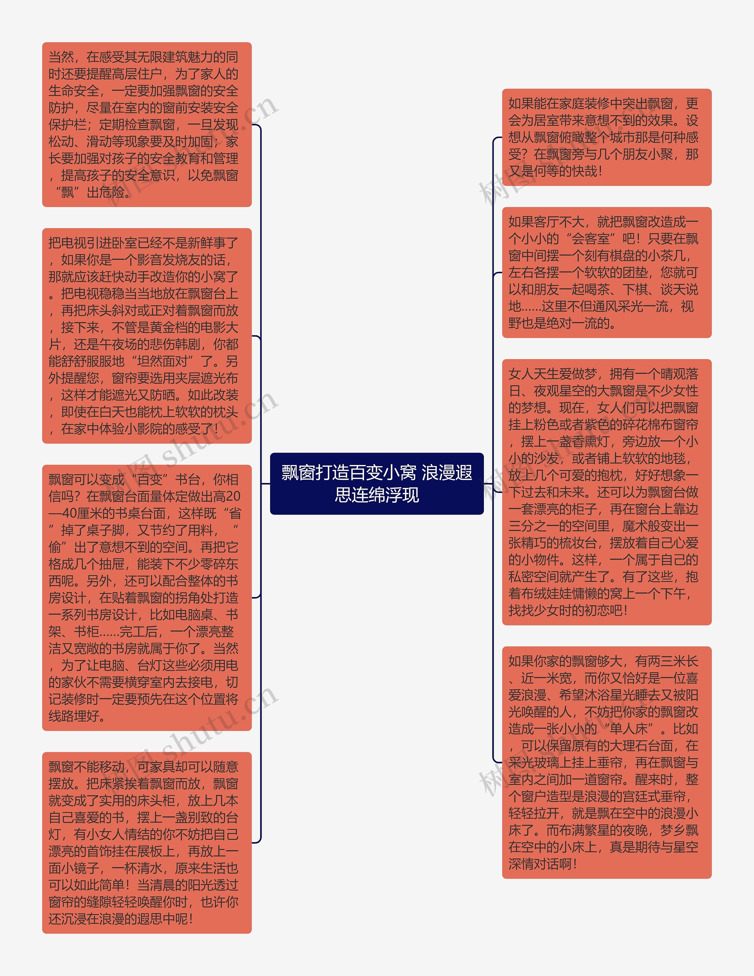 飘窗打造百变小窝 浪漫遐思连绵浮现思维导图