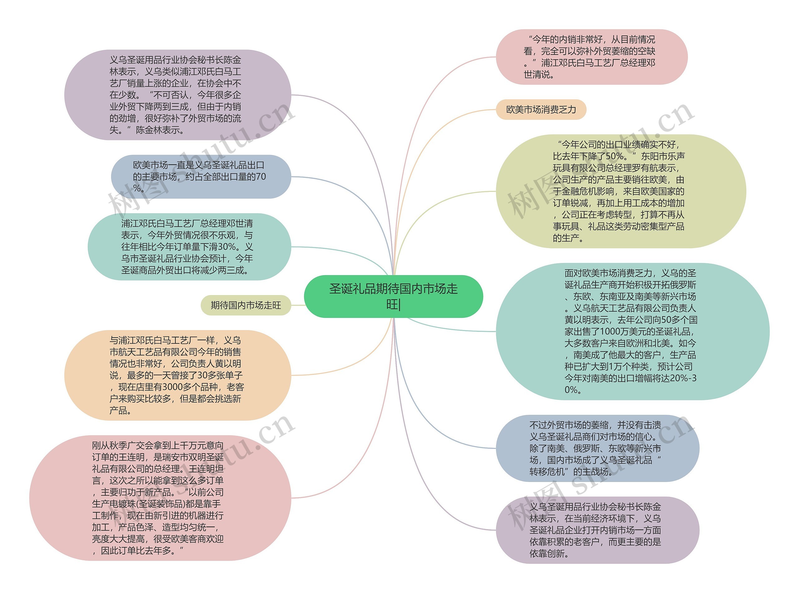 圣诞礼品期待国内市场走旺|