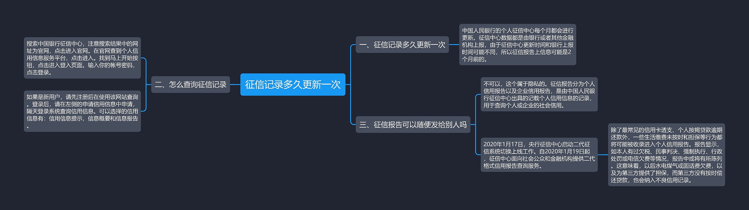 征信记录多久更新一次