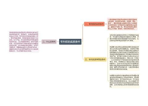 专利权的实质条件