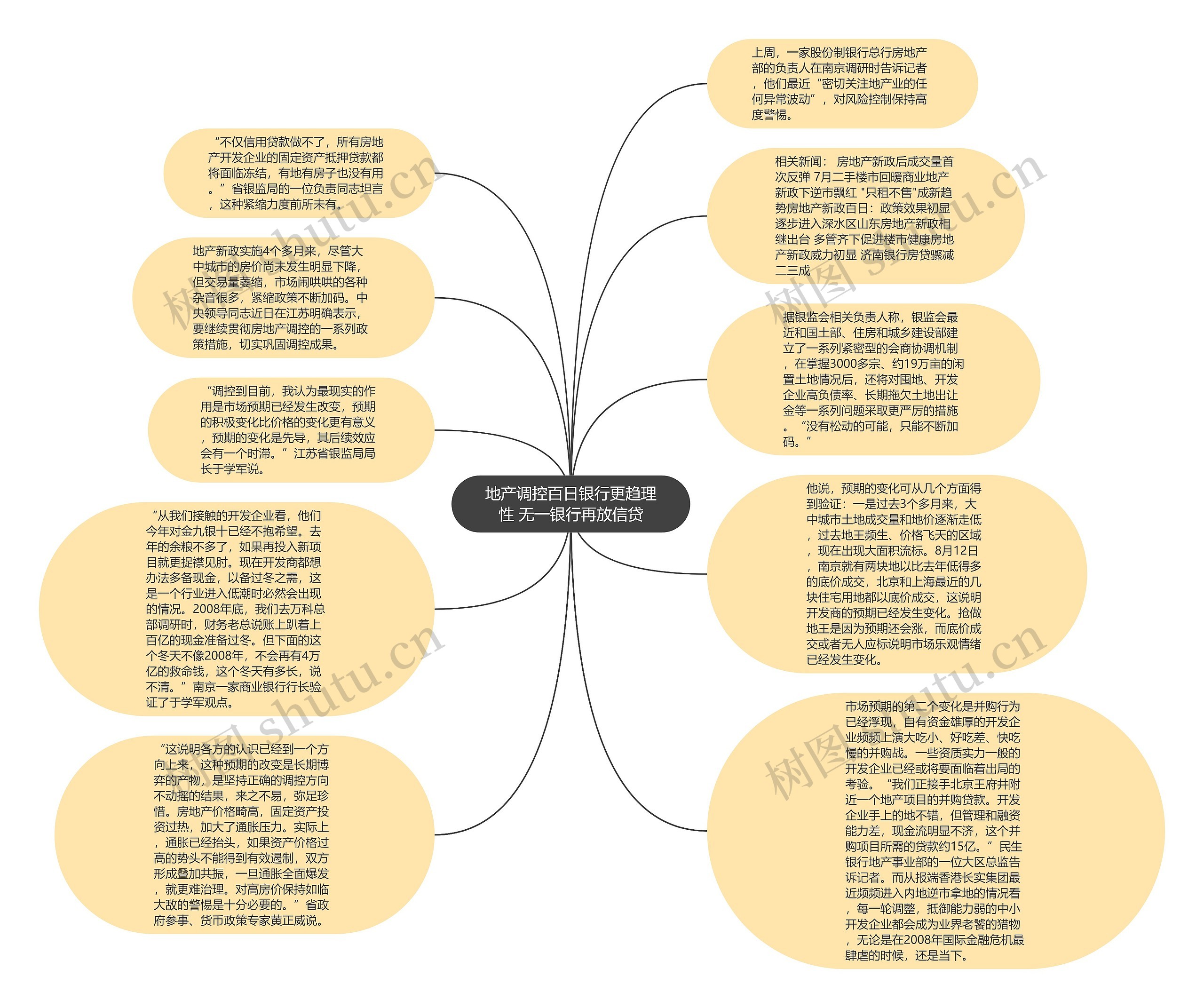 地产调控百日银行更趋理性 无一银行再放信贷