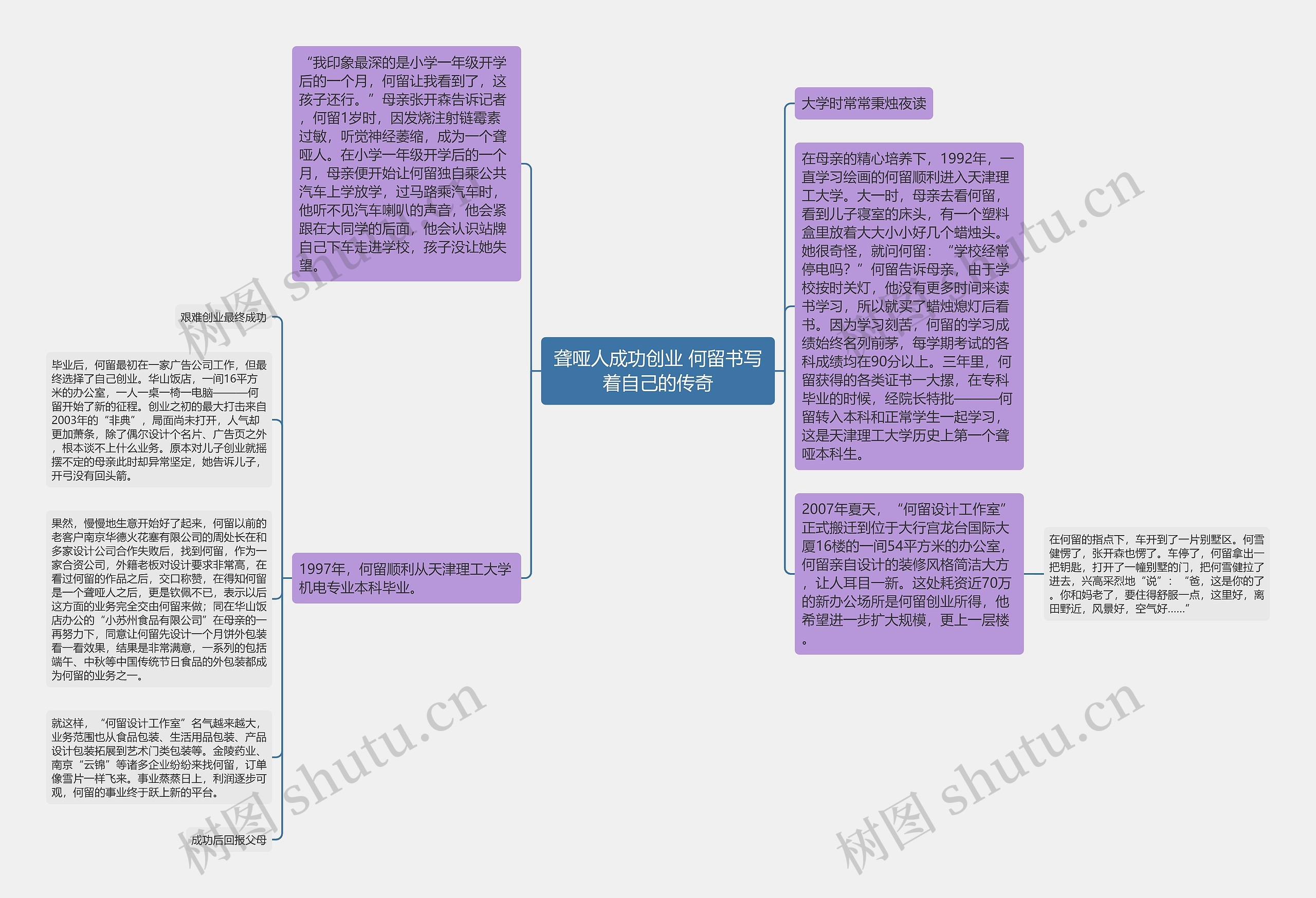聋哑人成功创业 何留书写着自己的传奇 聋哑人成功创业 何留书写着自己的传奇