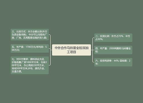 中外合作马铃薯全粉深加工项目