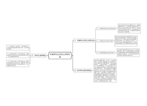 申请专利之后怎么获取利益