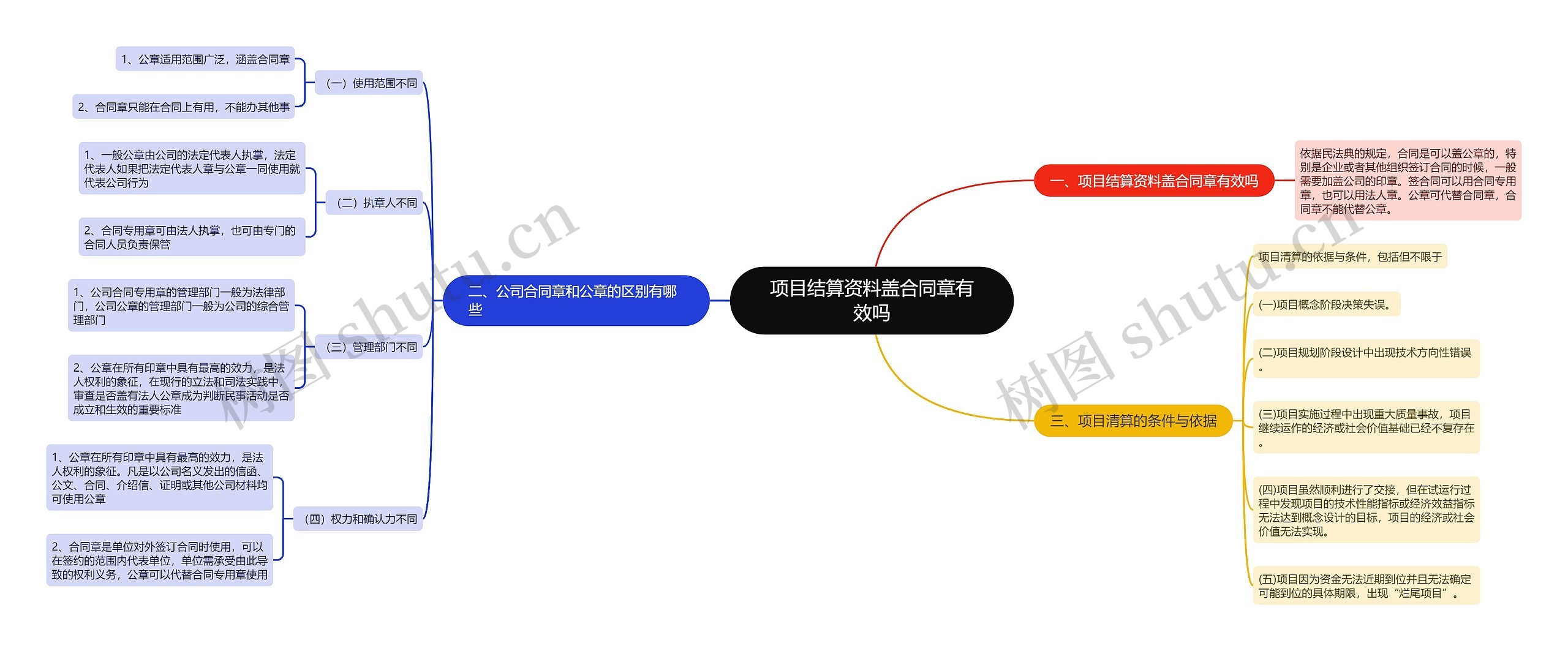 项目结算资料盖合同章有效吗