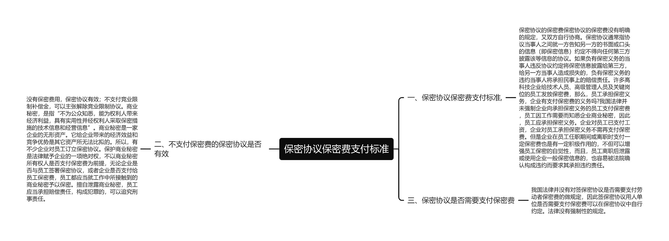 保密协议保密费支付标准思维导图