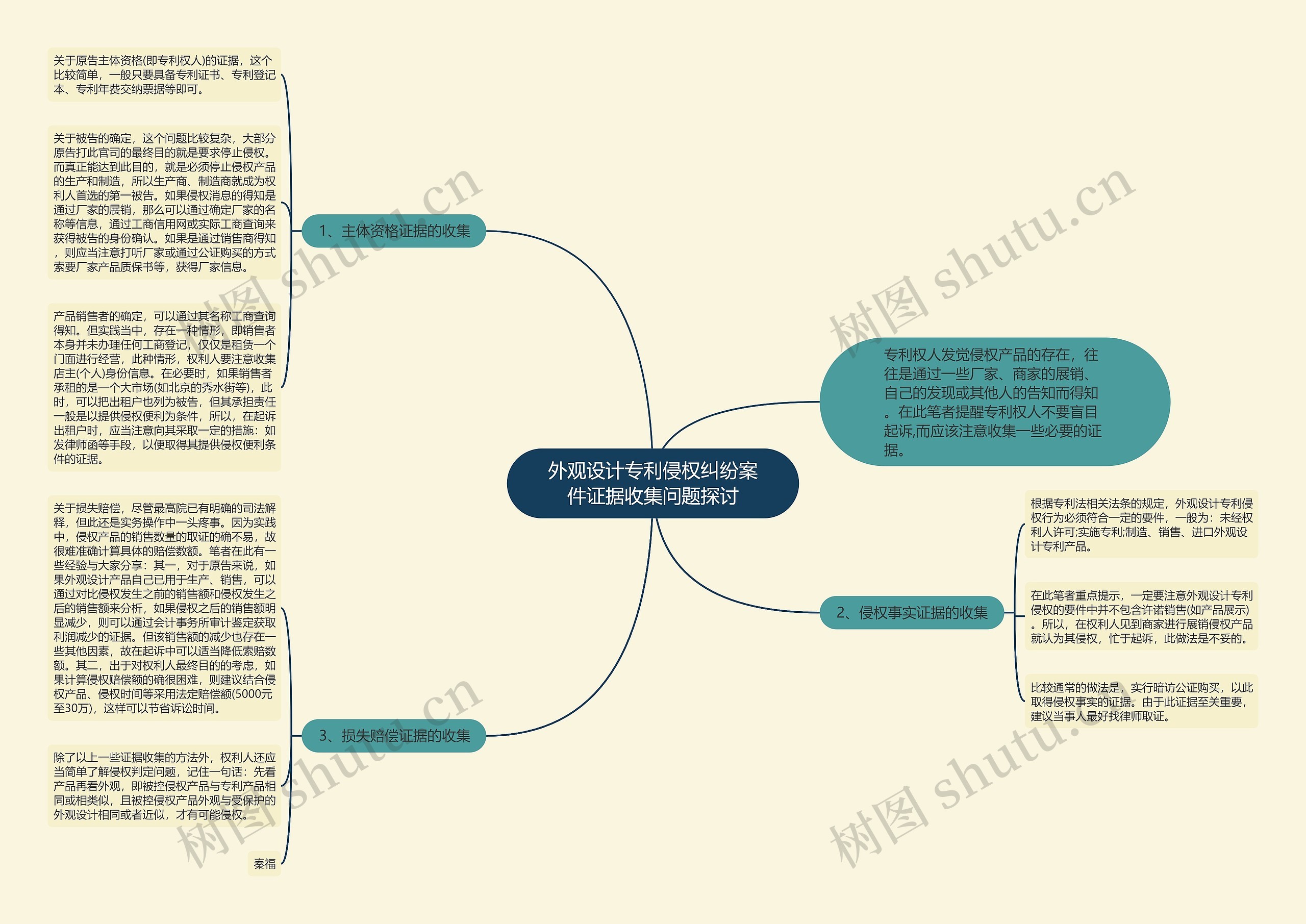 外观设计专利侵权纠纷案件证据收集问题探讨