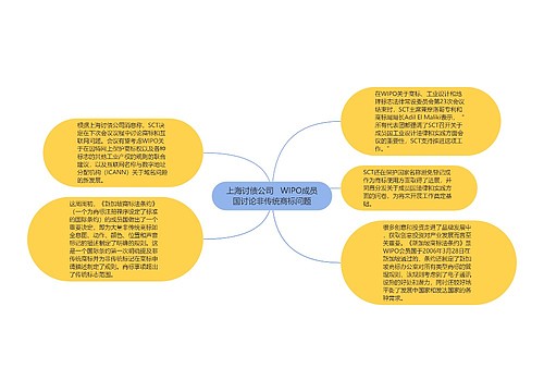 上海讨债公司   WIPO成员国讨论非传统商标问题