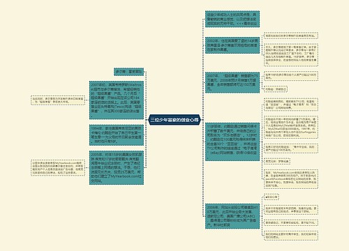 三位少年富豪的创业心得