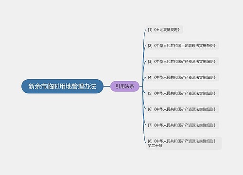 新余市临时用地管理办法