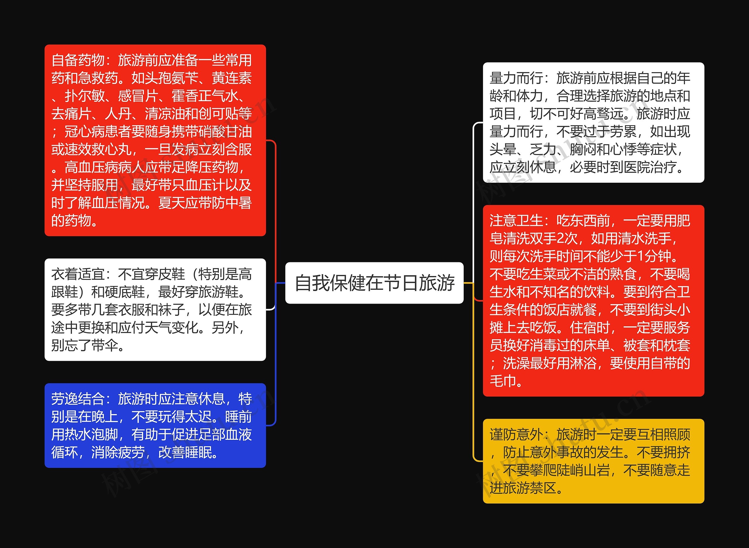 自我保健在节日旅游思维导图