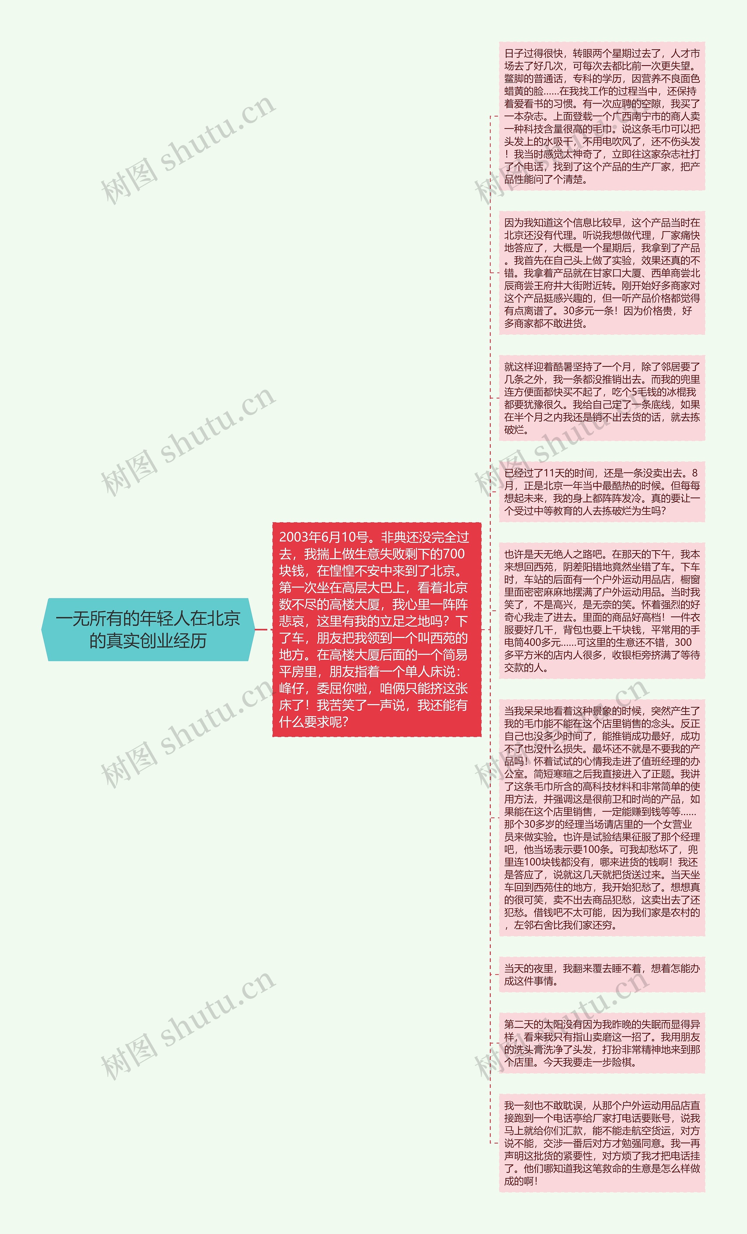 一无所有的年轻人在北京的真实创业经历思维导图