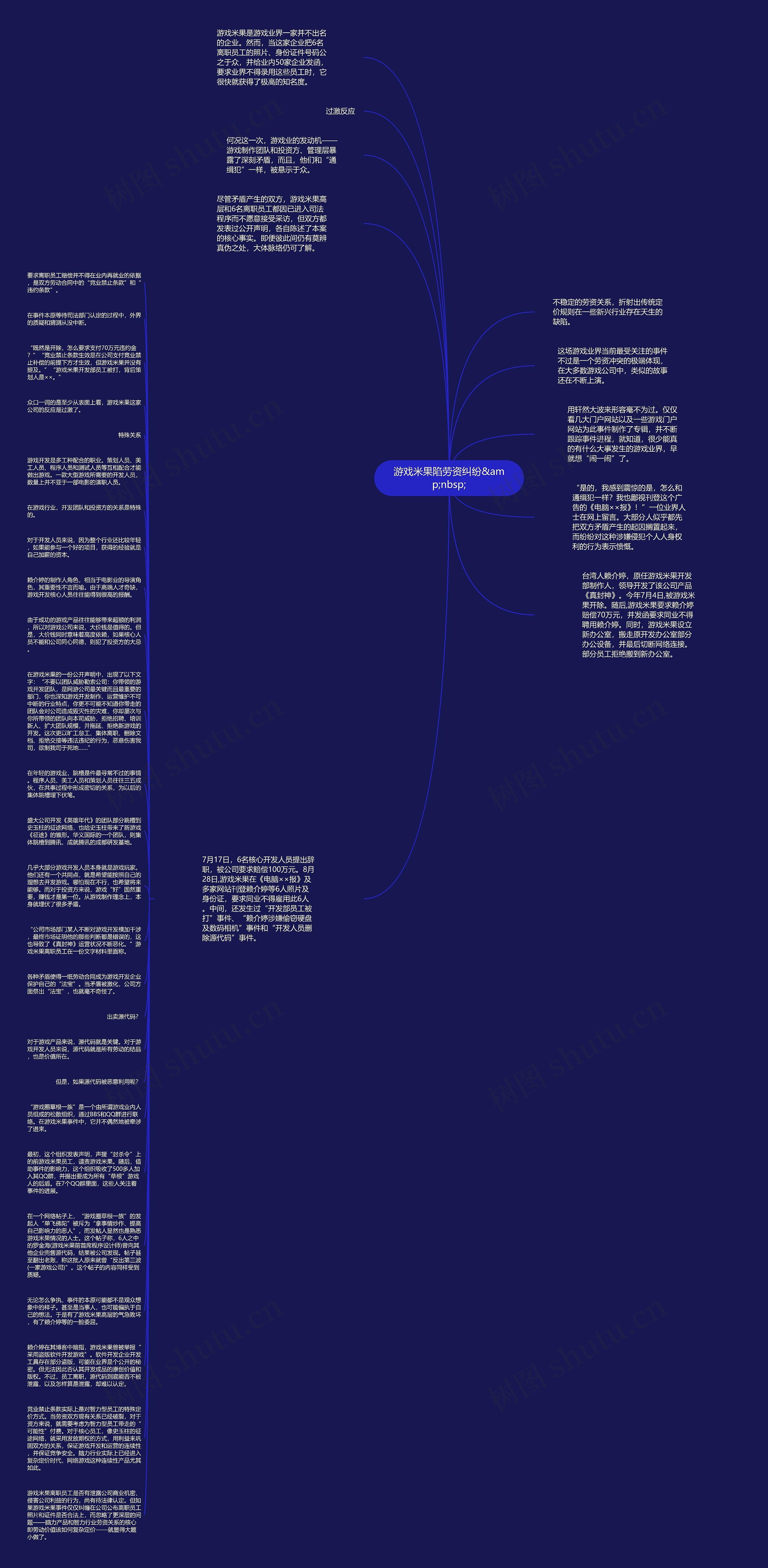 游戏米果陷劳资纠纷&amp;nbsp;思维导图