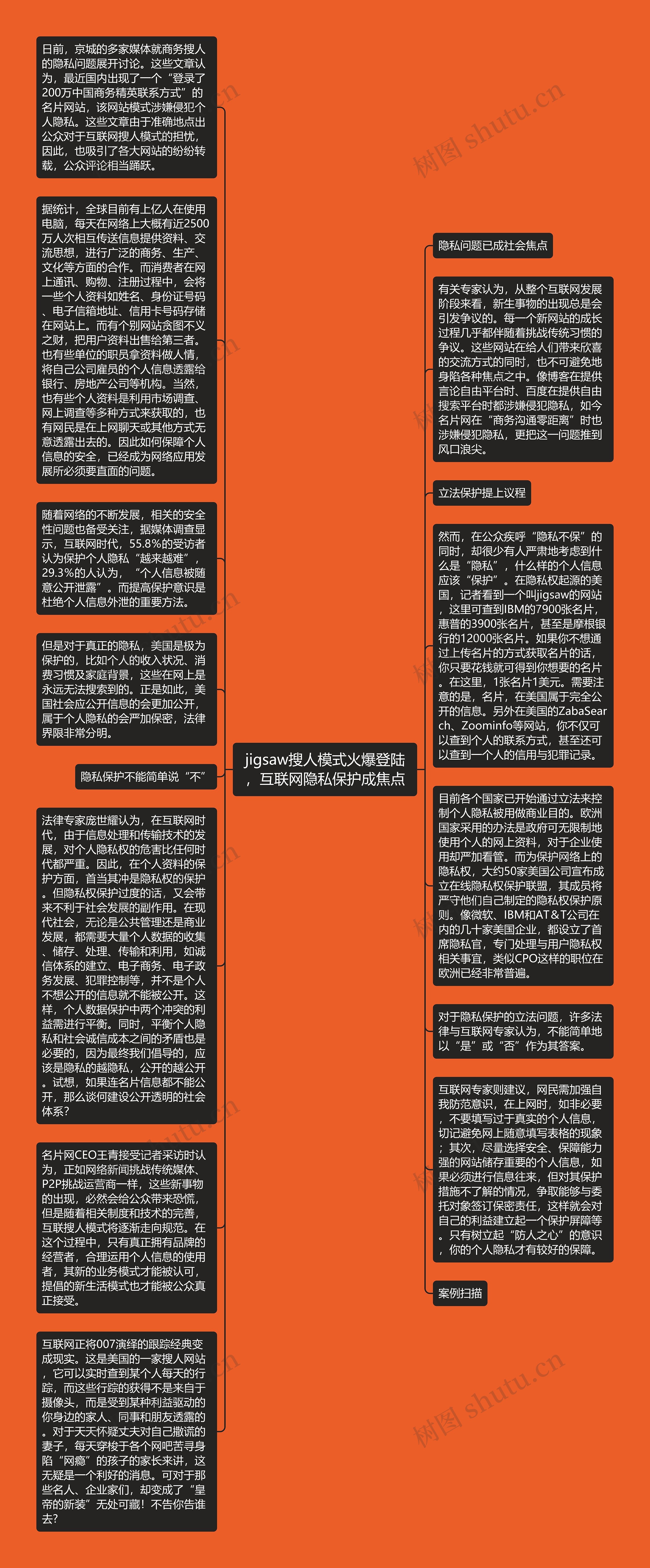 jigsaw搜人模式火爆登陆，互联网隐私保护成焦点思维导图