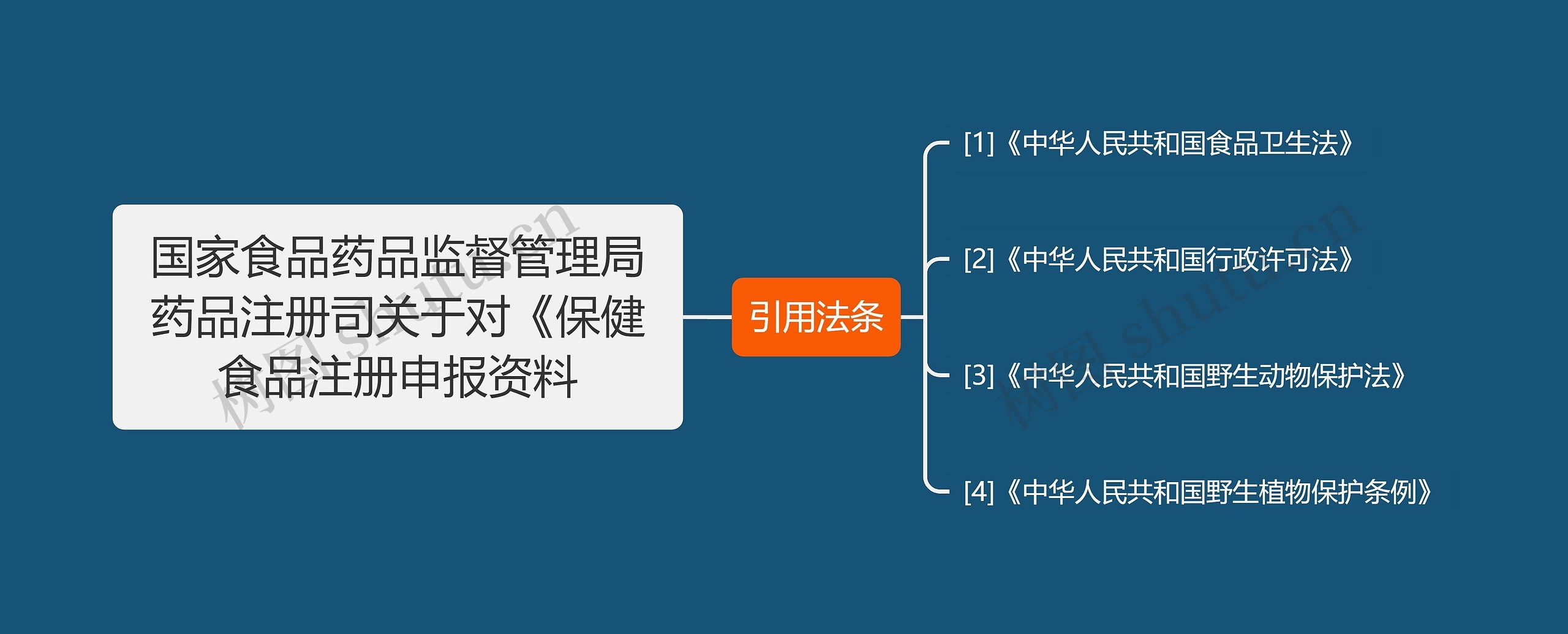 国家食品药品监督管理局药品注册司关于对《保健食品注册申报资料
