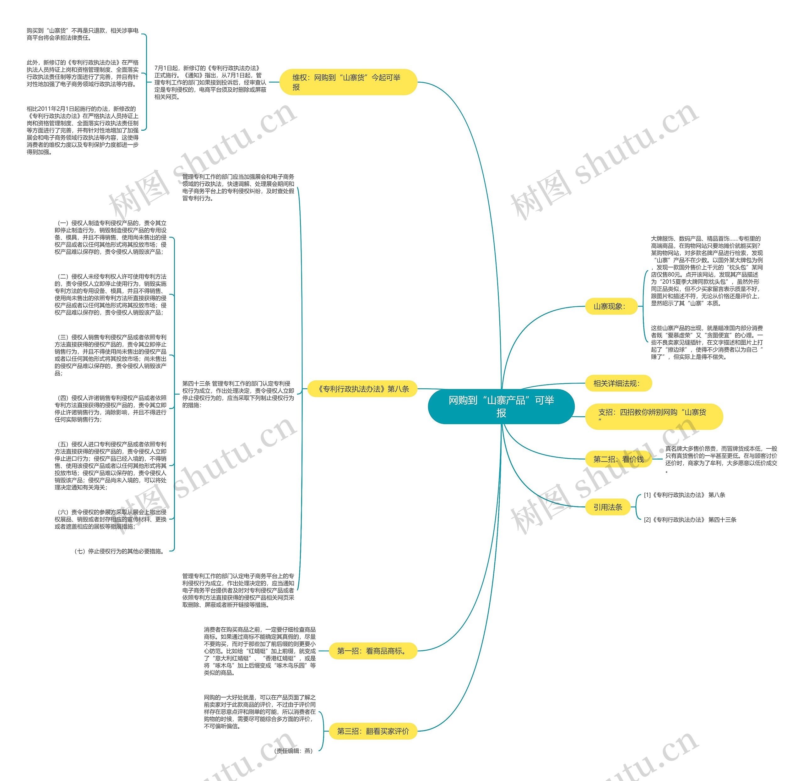 网购到“山寨产品”可举报思维导图