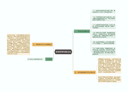 怎样把专利卖出去