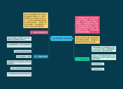 口头审理须知 专利审批