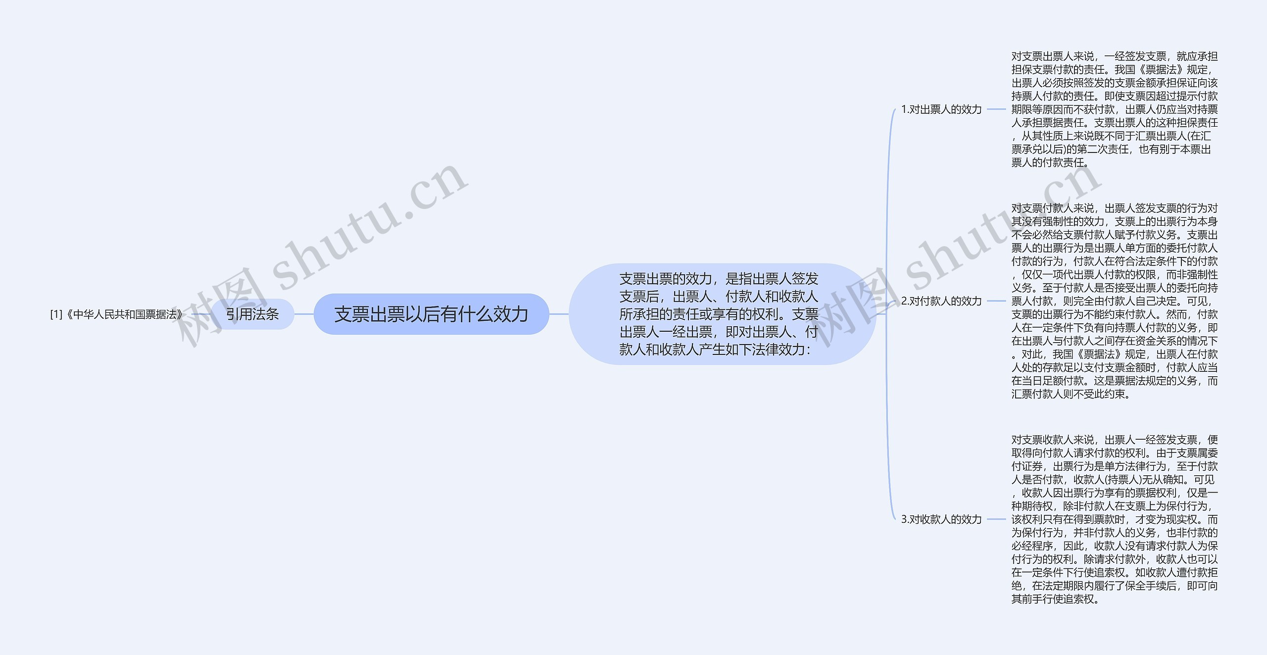 支票出票以后有什么效力思维导图