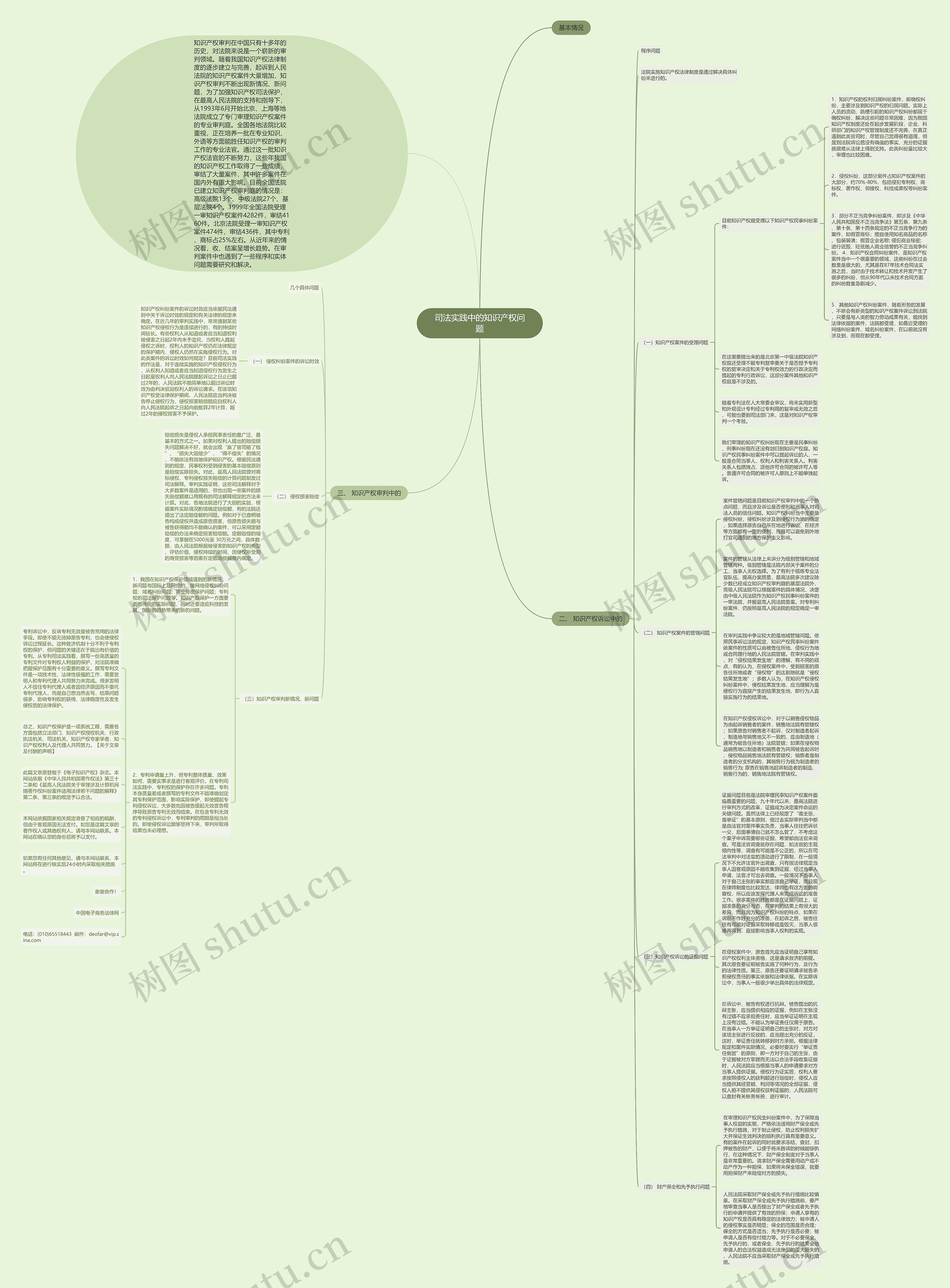 司法实践中的知识产权问题思维导图