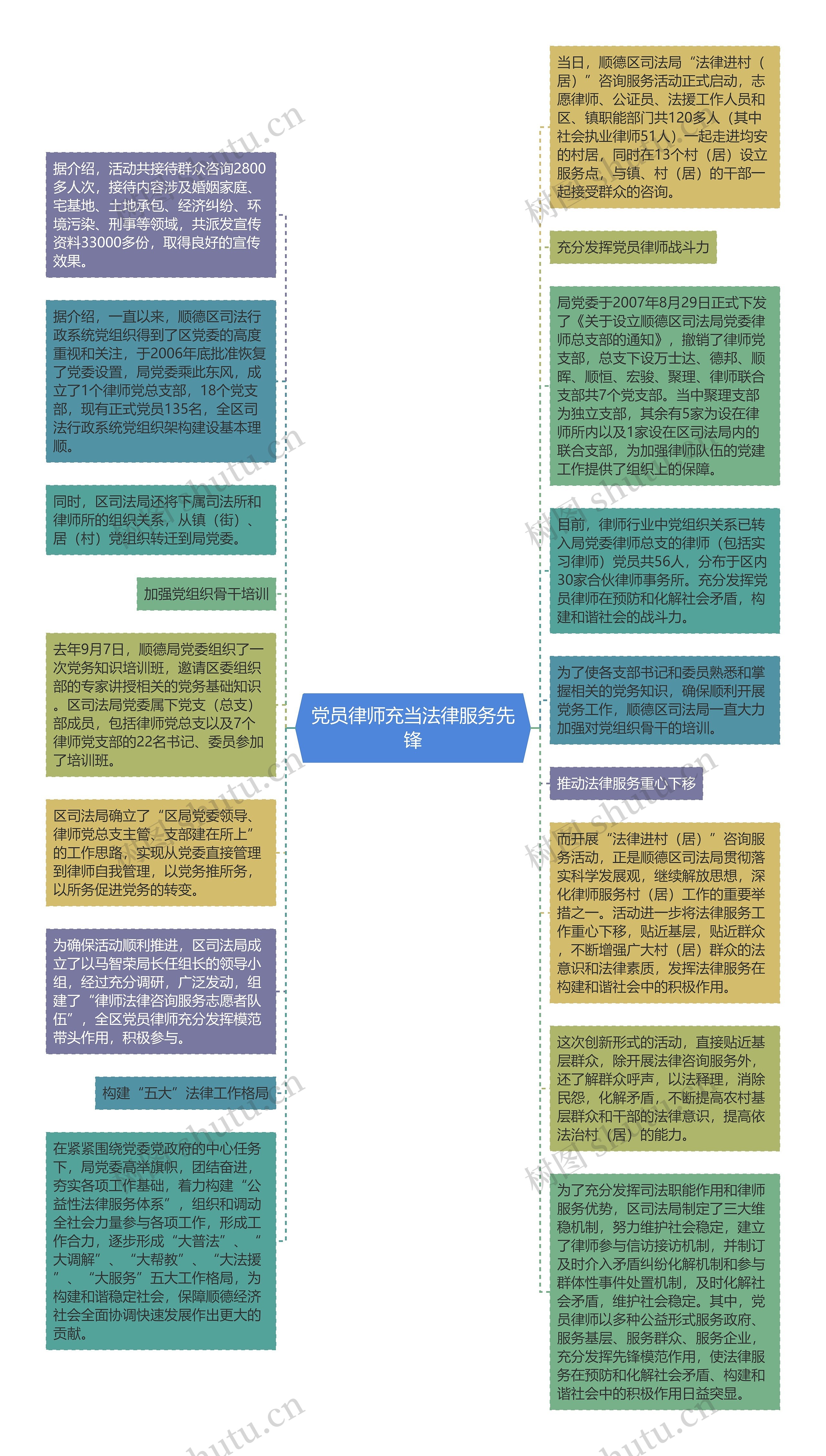 党员律师充当法律服务先锋