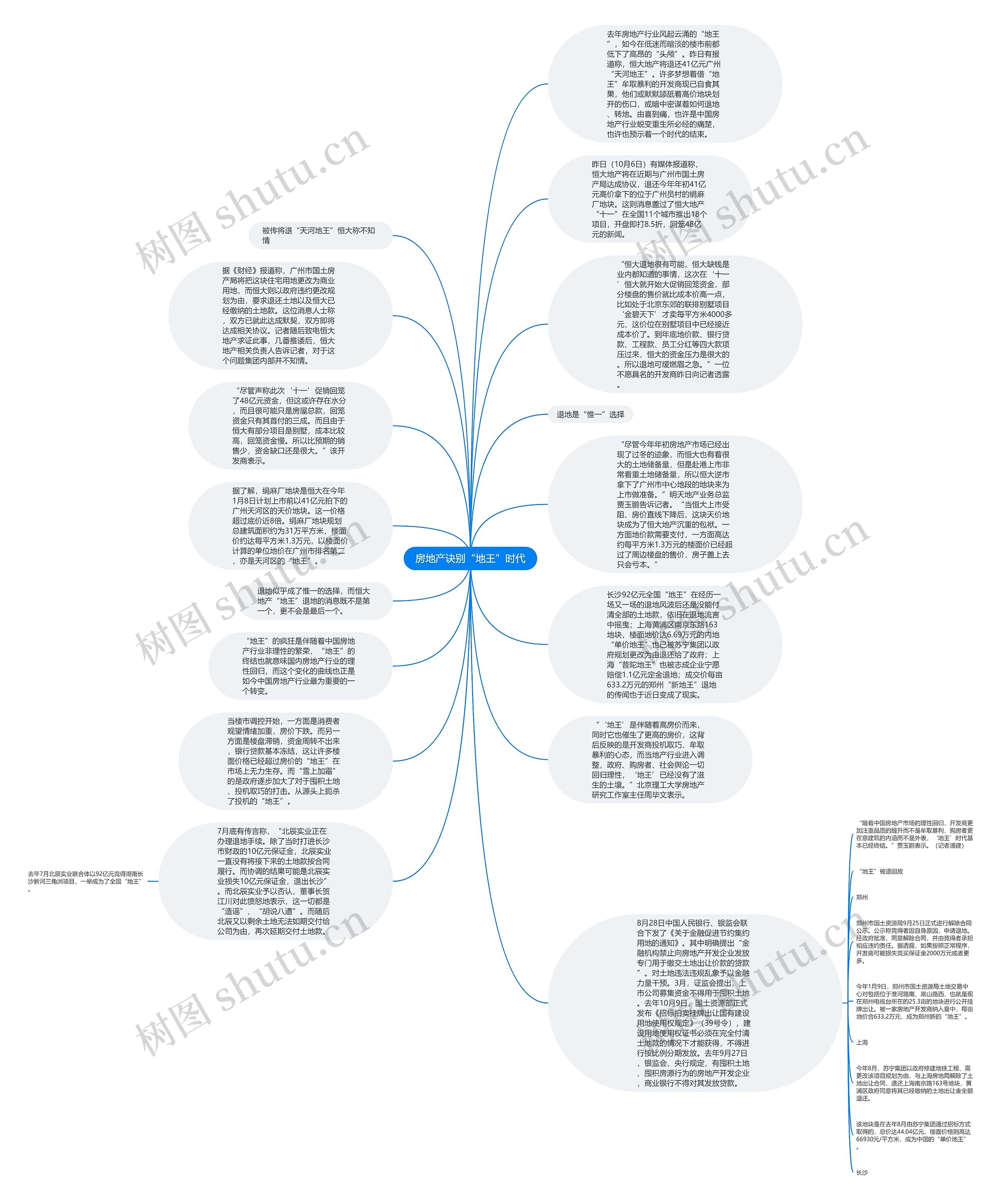 房地产诀别“地王”时代思维导图