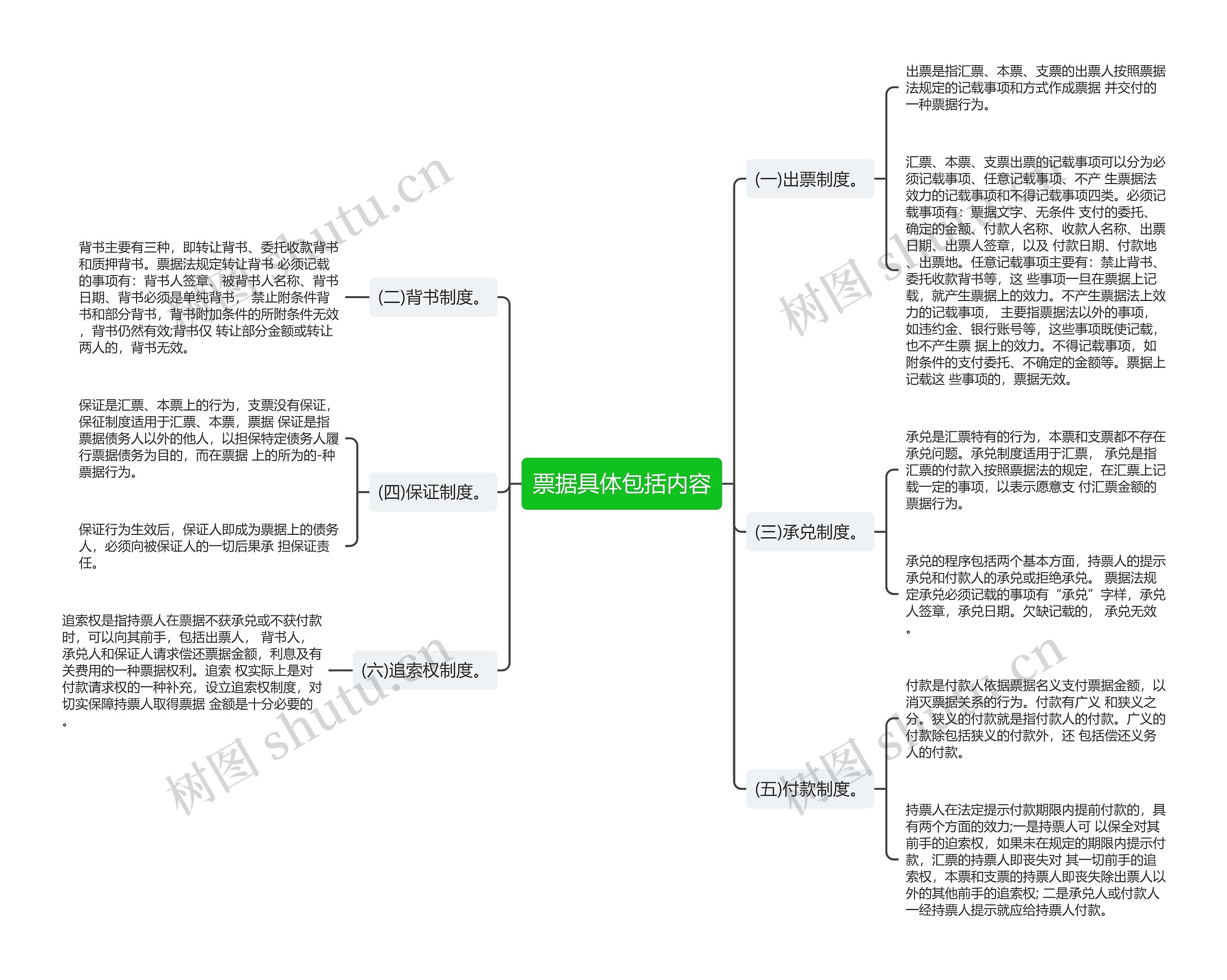 票据具体包括内容