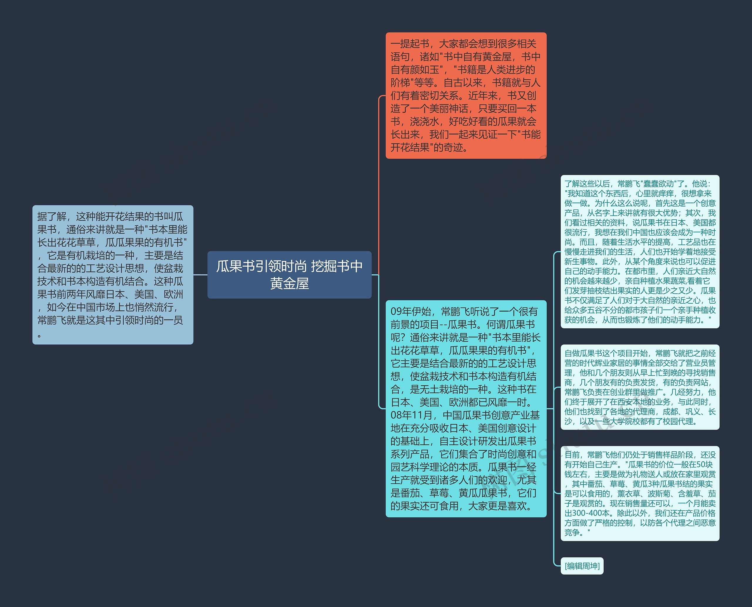 瓜果书引领时尚 挖掘书中黄金屋思维导图