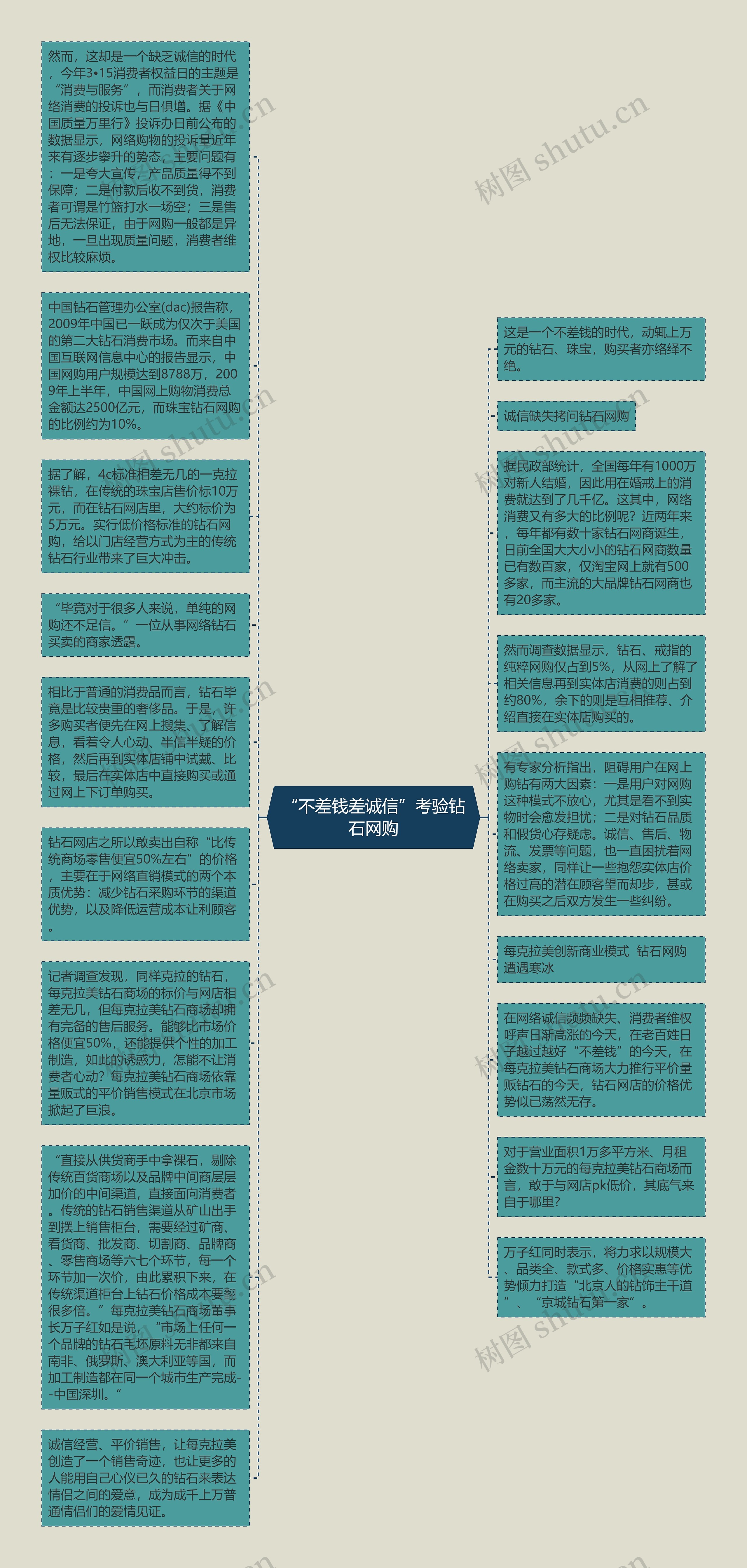 “不差钱差诚信”考验钻石网购