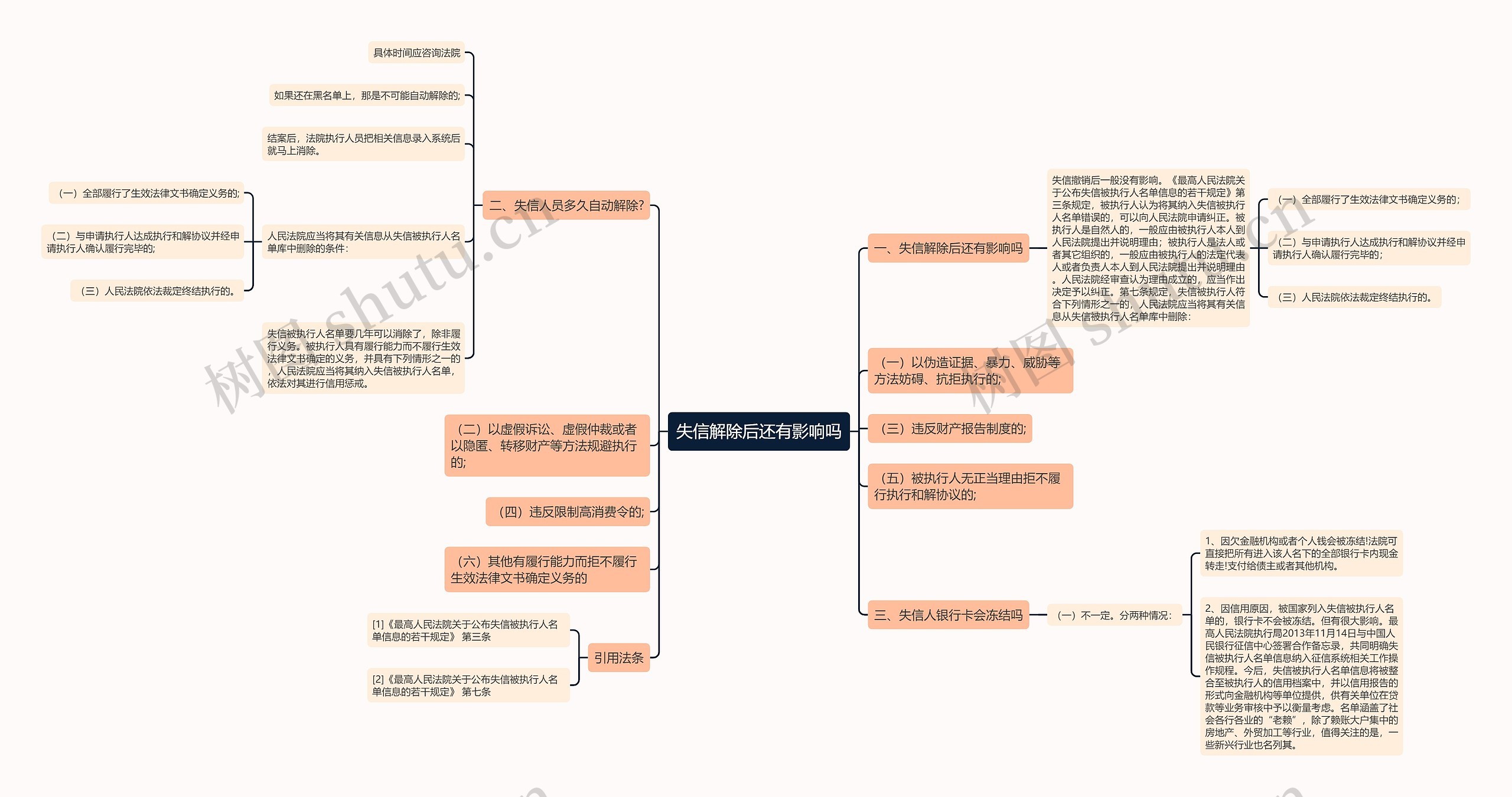 失信解除后还有影响吗思维导图