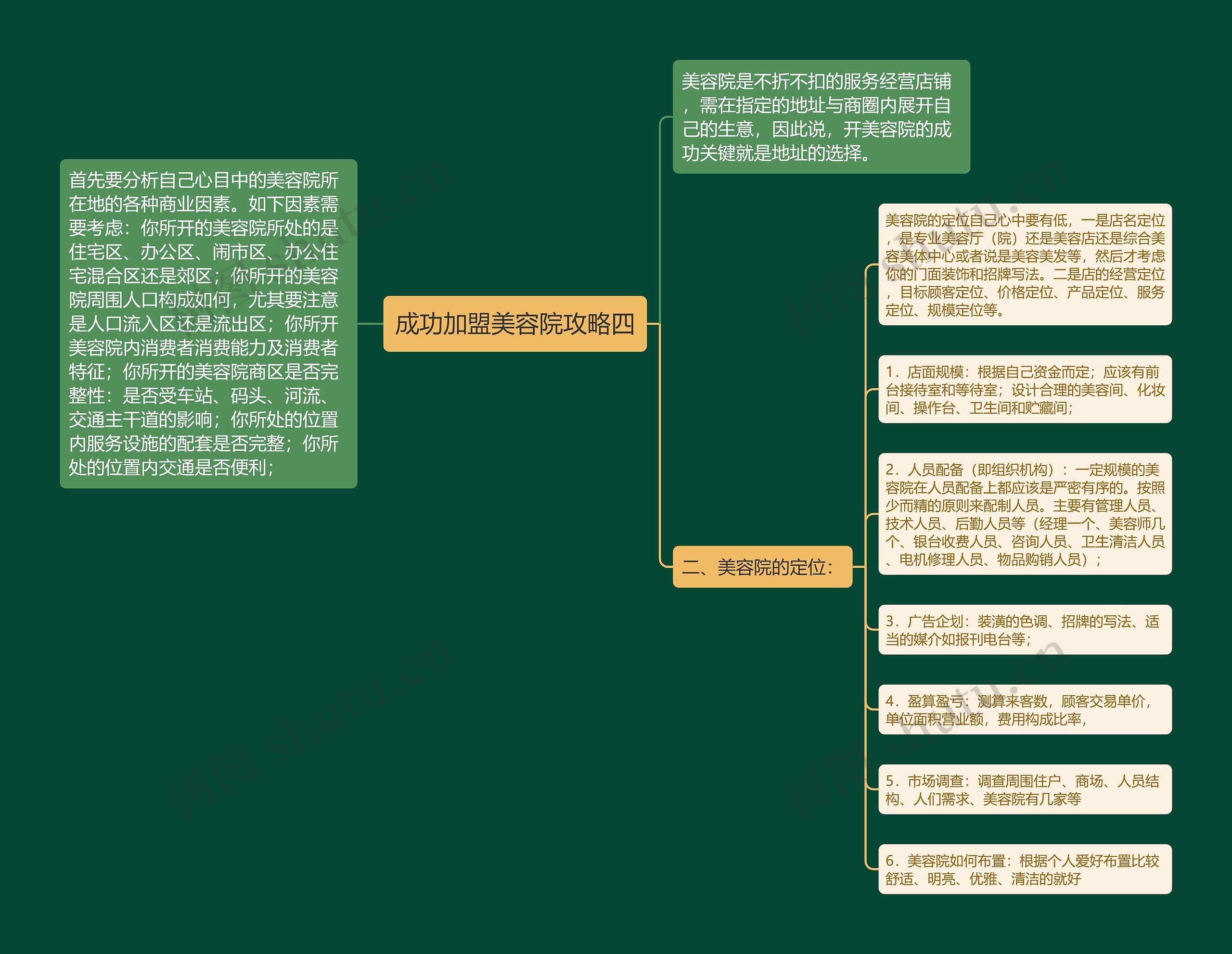 成功加盟美容院攻略四