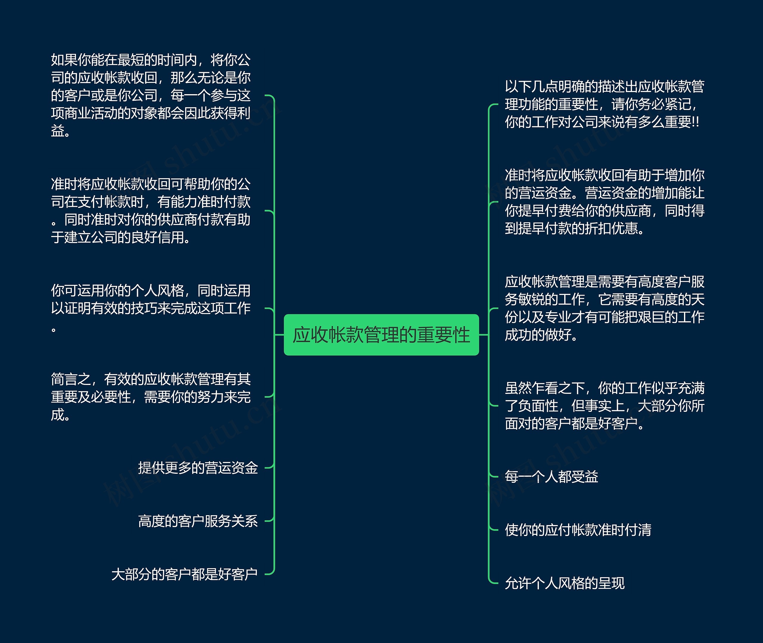 应收帐款管理的重要性