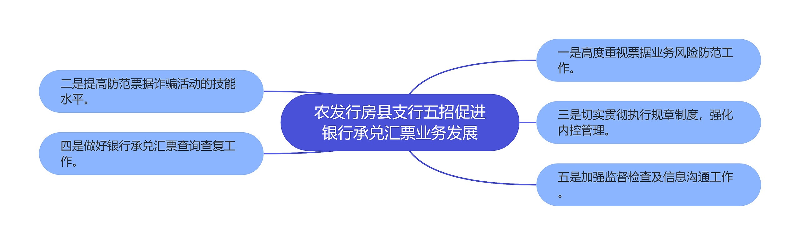 农发行房县支行五招促进银行承兑汇票业务发展