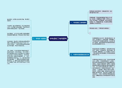 专利侵权工商局管吗