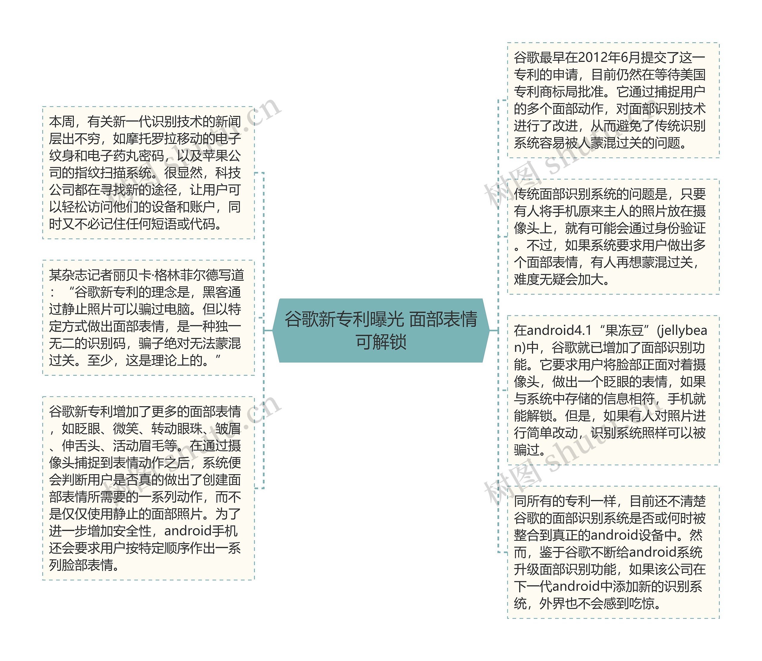 谷歌新专利曝光 面部表情可解锁