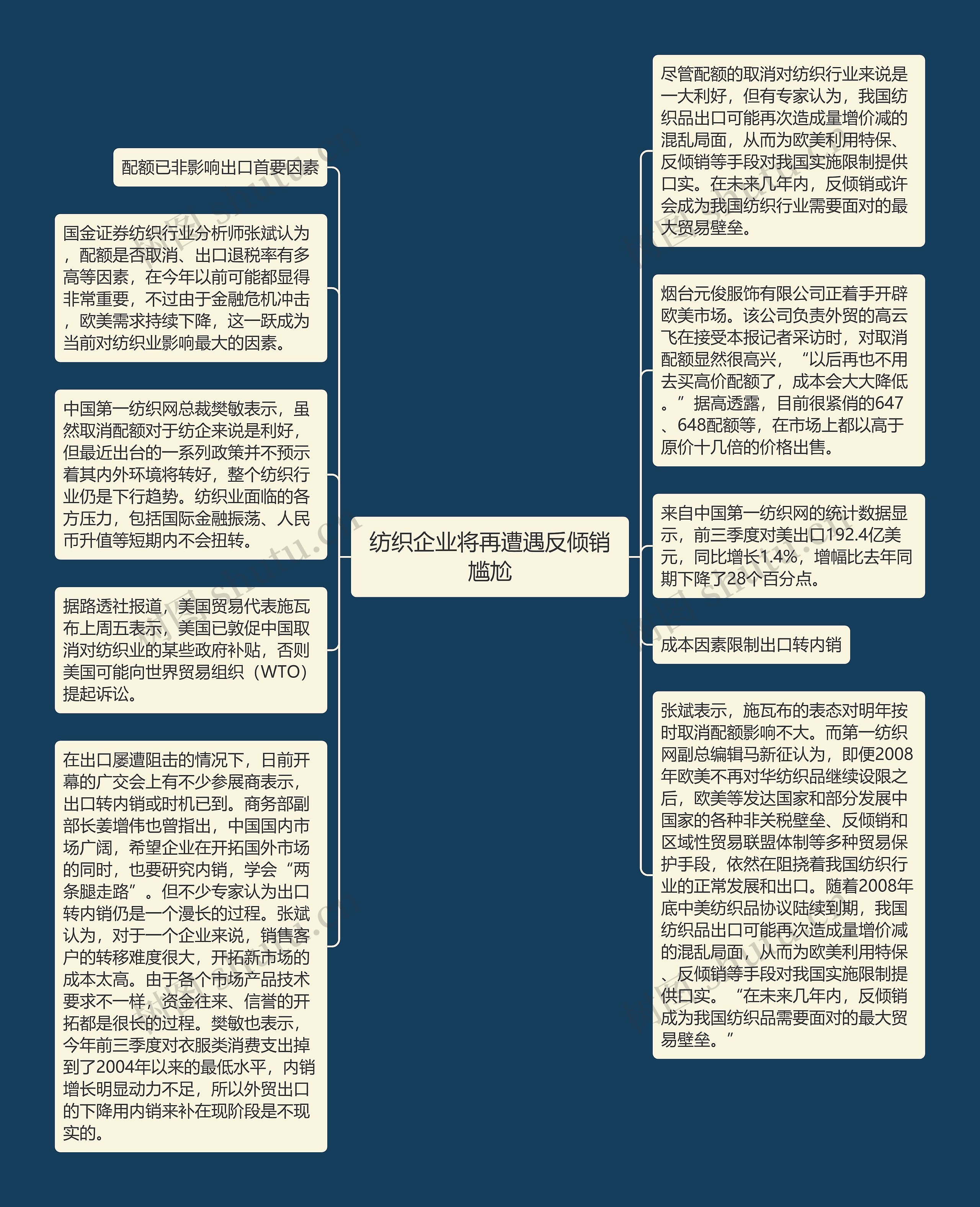 纺织企业将再遭遇反倾销尴尬