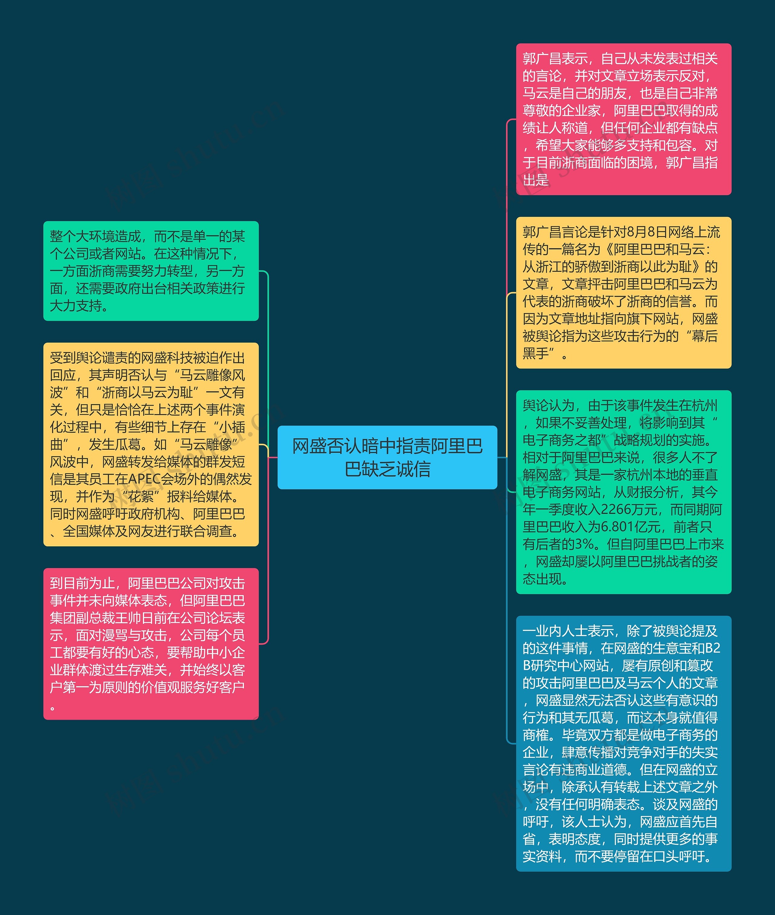 网盛否认暗中指责阿里巴巴缺乏诚信